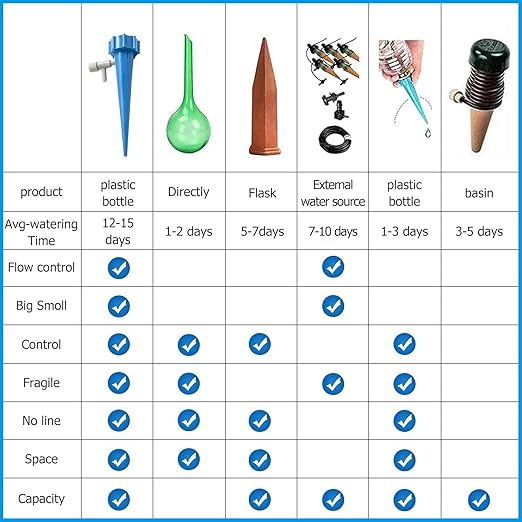 10-Piece Drip Irrigation Watering Spikes for Plants – product image 4